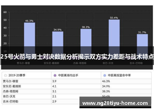 25号火箭与勇士对决数据分析揭示双方实力差距与战术特点